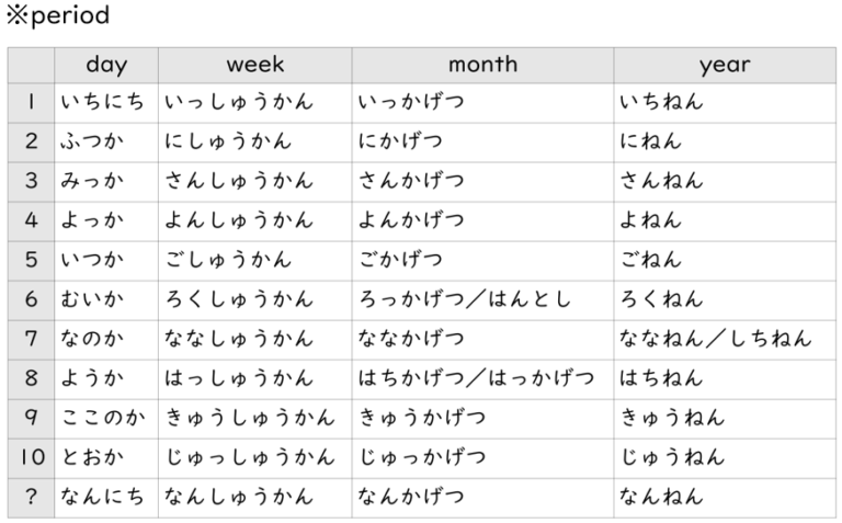 Minna no Nihongo Lesson 11 Grammar Explained in English | KEN日本語教師ー授業で ...