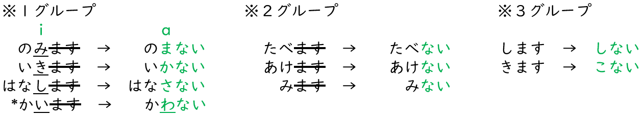 Minna no Nihongo Lesson 17 Grammar Explained in English | KEN日本語教師ー授業で ...