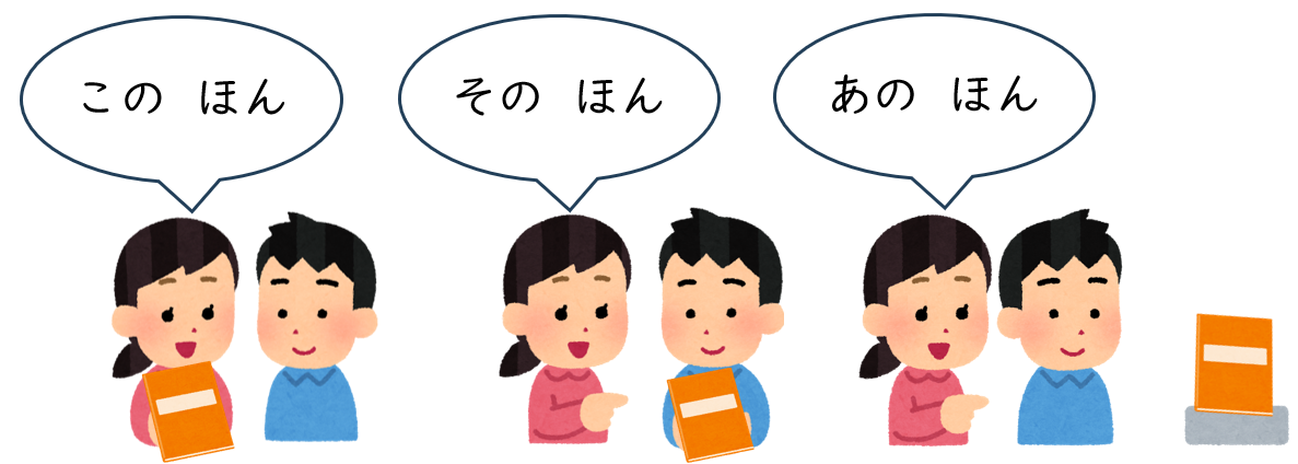 Minna no Nihongo Lesson 2 Grammar Explained in English | KEN日本語教師ー授業で ...