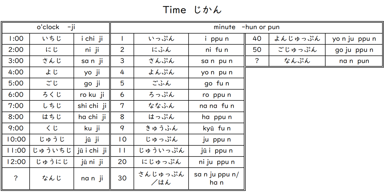 Minna no Nihongo Lesson 4 Grammar Explained in English | KEN日本語教師ー授業で ...